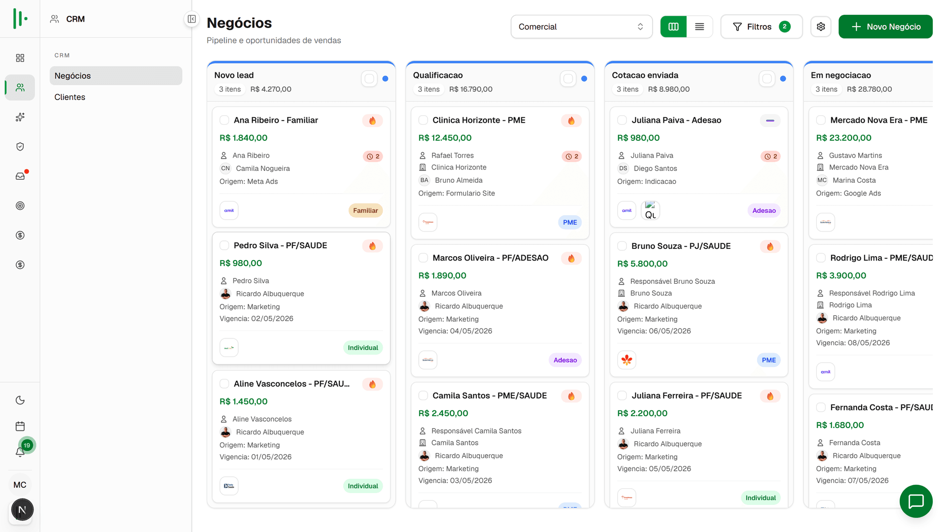 Funil de leads organizado no CRM do PipeCor