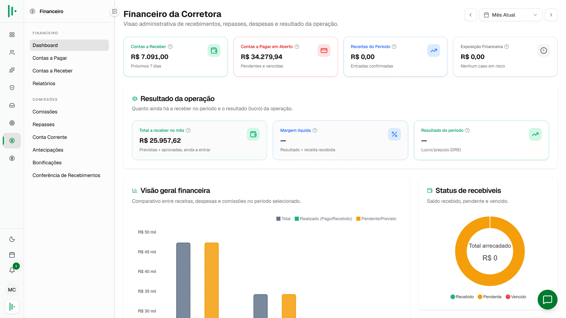 Financeiro da corretora no PipeCor