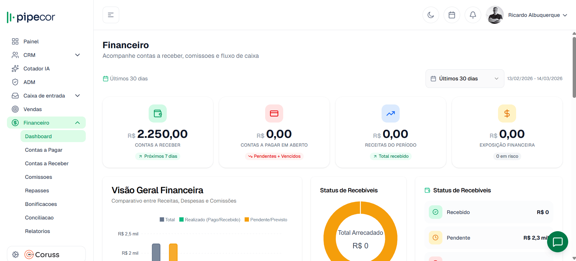 Gestão Financeira
